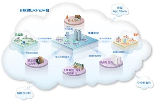 K3 Cloud BOS 平台解决方案